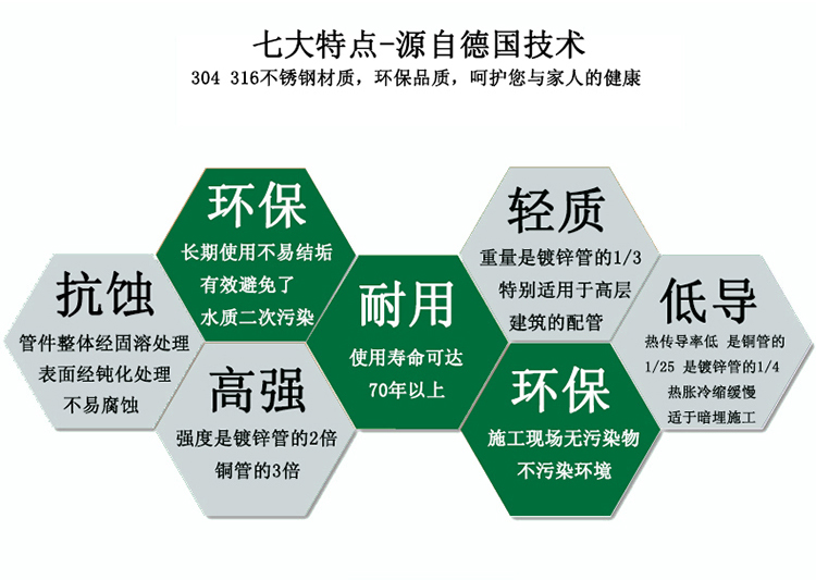 榴莲网站在线观看榴莲视频APP官网304给水管