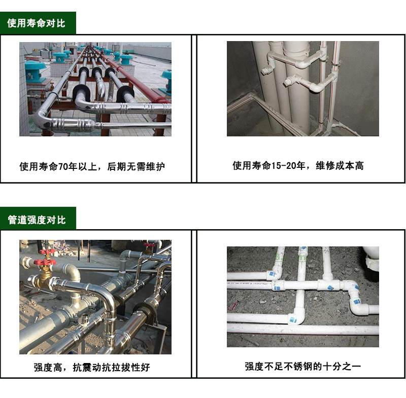 榴莲网站在线观看榴莲视频APP官网水管材质对比