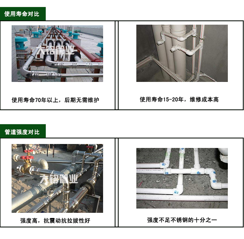 316L榴莲视频APP官网饮用水管